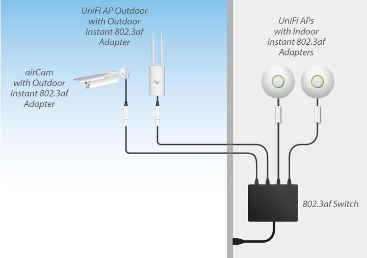 Actual product image Ubiquiti Instant IEEE 802.3af GE Adapter (802.3af (PoE), 15 W)