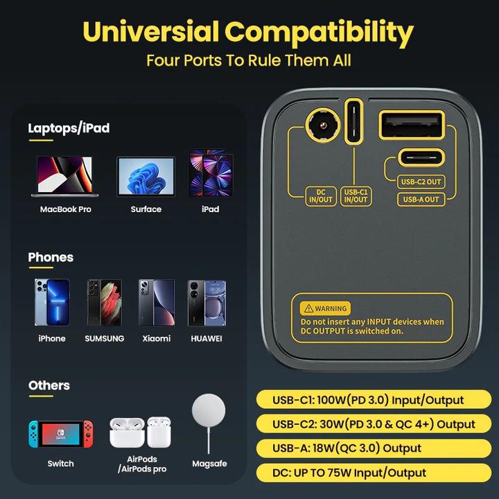 Actual product image Sharge 100 (25600 mAh, 100 W, 94.72 Wh)