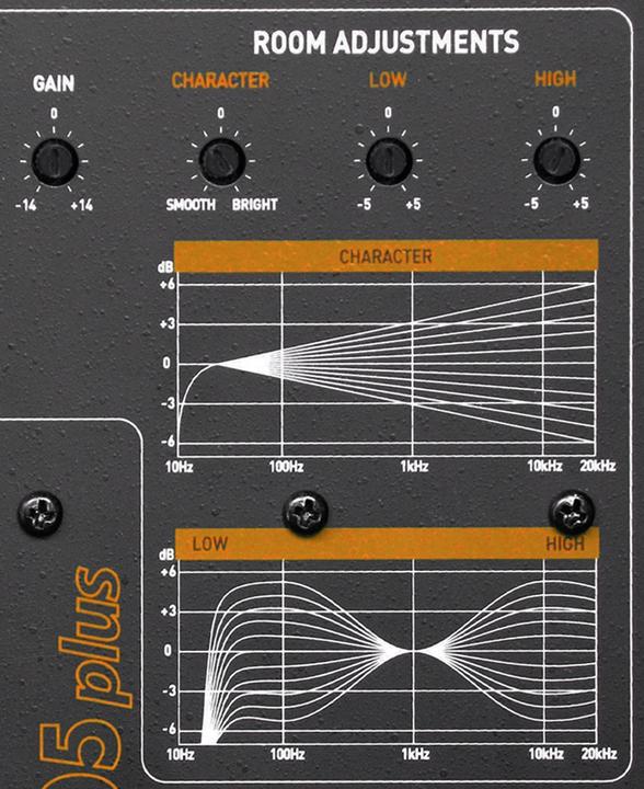 Actual product image ESI Audiotechnik Unik05+ (Active, 1 pc., 1x 80 W)