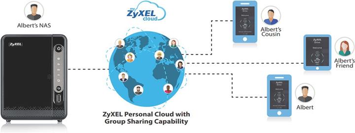 Produktbild Zyxel Nas542 (0 TB)
