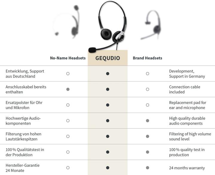 Nutritional values and ingredients Gequdio Headset 2-ear with 2.5mm jack compatible for Gigaset/Cisco-SPA/Panasonic (Cable)