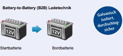 Produktbild Votronic 3321 VCC 1212-20 C 12V zu 12V 20A B2B Ladewandler (12V, 25 A)