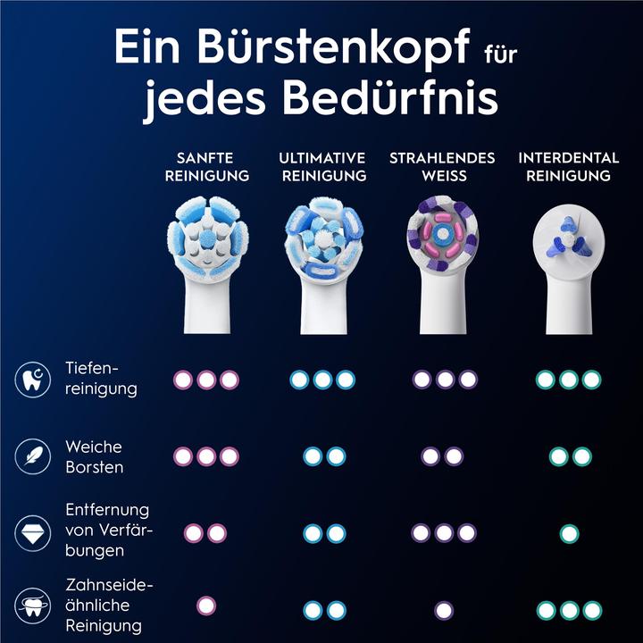 Actual product image Oral-B iO Gentle Cleaning (4 x)