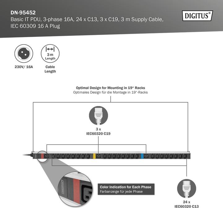 Actual product image Digitus Basic IT PDU, 3-phase 16A, 24 x C13, 3 x C19, 3 m supply cable, IEC 60309 16 A plug