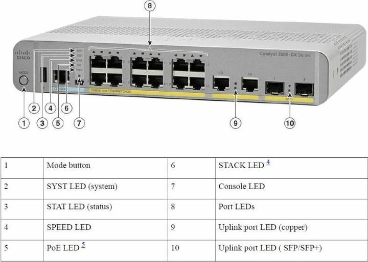 Actual product image Cisco Catalyst 3560-CX (12 Ports)