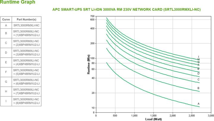 Image du produit APC SMART-UPS SRT LI-ION 3000VA RM (3000 VA, 2700 W, Double convertisseur en ligne Onduleur)