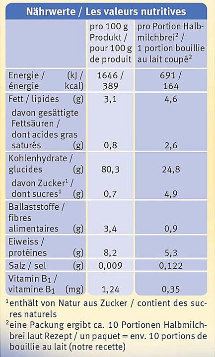 Nährwerte und Zutaten Holle Bio Vollkorngetreidebrei Reis (250 g)
