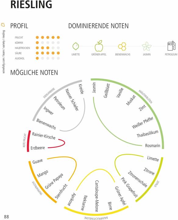 Image du produit Der ultimative Wein-Guide (Allemand, Justin Hammack, Madeline Puckette, 2016)