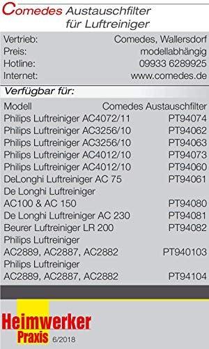 Actual product image Comedes Replacement filter for Philips AC 3256/10, AC 3259/10 and AC 4550/10 (1 x)