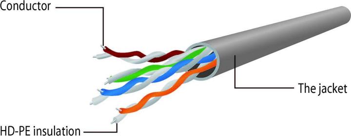 Produktbild Gembird Patch-Kabel (U/UTP, CAT5e, 1 m)