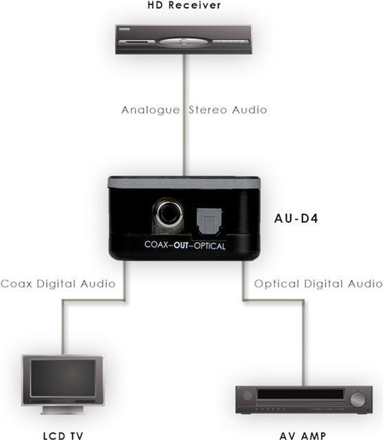 Produktbild CYP Analog zu Digital-Audio (Analog -> Digital)