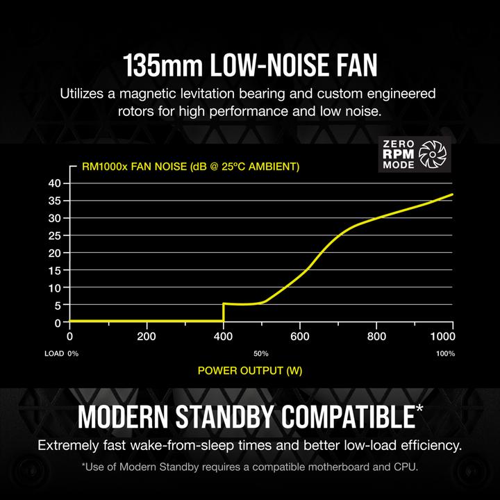 Actual product image Corsair RM1000X (1000 W)
