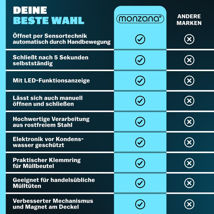 Nährwerte und Zutaten Monzana Mülleimer (50 l)