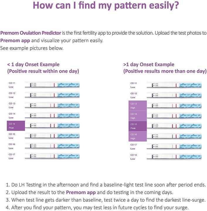 Actual product image Premom Easy@Home 25 Ovulation(LH) Test Strips