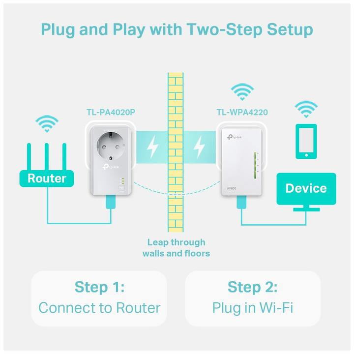 Actual product image TP-Link Tl-Wpa4226kit (500 Mbit/s)