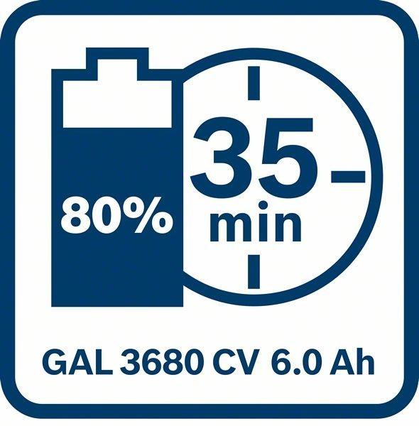 Produktbild Bosch Professional Starter-Set (36 V)