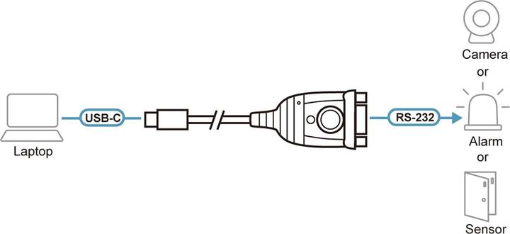 Nährwerte und Zutaten Aten UC232C-AT USB-C to RS-232 Adapter
