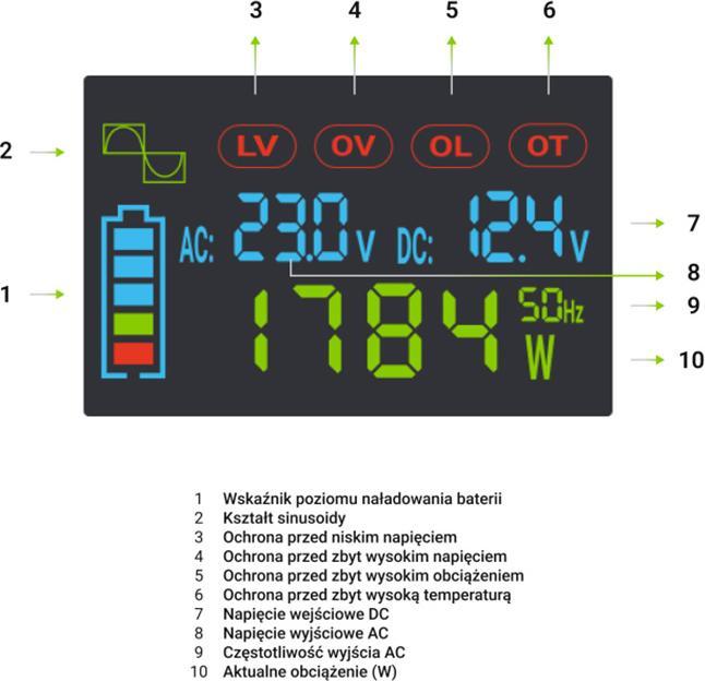 Actual product image GreenCell Przetwornica LCD /6000W Czysty sinus z wywietlaczem