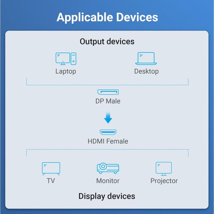 Image du produit Vention Port d'affichage vers (HDMI, 5.80 cm)