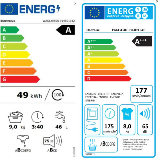 Energy Label Electrolux WAGL4E500 (9 kg, Left)