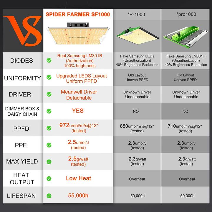 Immagine prodotto Spider Farmer SF1000 (LED, 240 V)