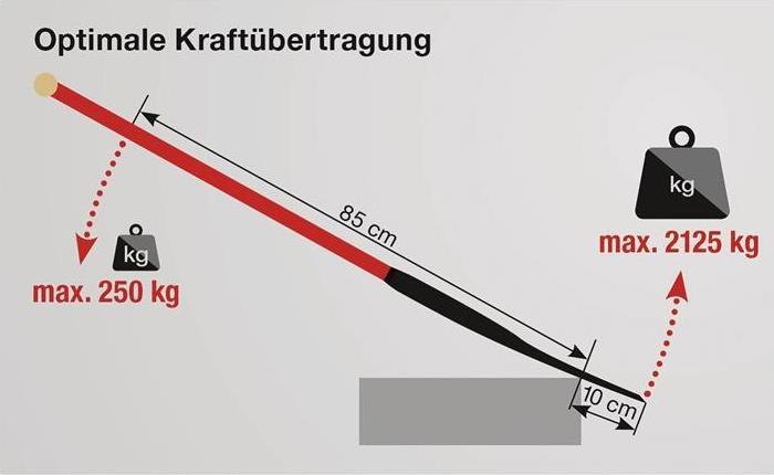 Produktbild Ideal Kraftspaten