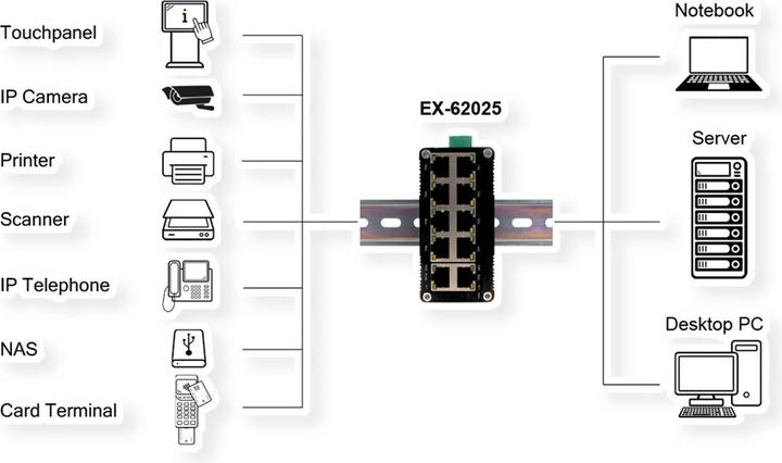 Produktbild Exsys EX-62025 (10 Ports)