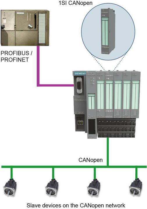 Actual product image Ixxat 1SICANopen Plug-In CANopen Master/Slave Module for SIMATIC ET200S