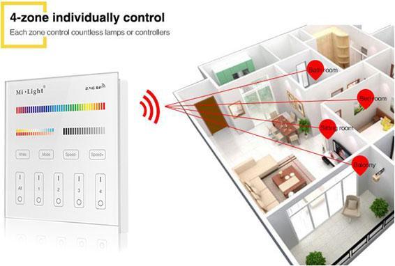 Actual product image Milight Smartpanel RGB+KW/WW Wall surface-mounted AP