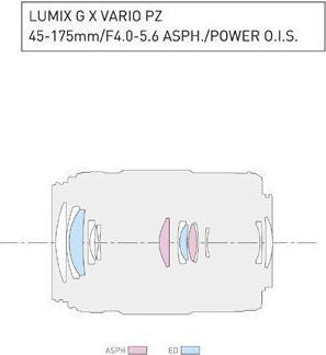 Actual product image Panasonic Lumix G X Vario 45-175mm f/4.0-5.6 PZ (Micro Four Thirds, Micro Four Thirds)