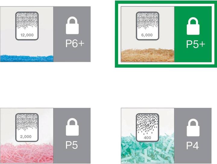 Actual product image Leitz Shredder IQ Office Pro P5 particle cut 30 (Microcut)