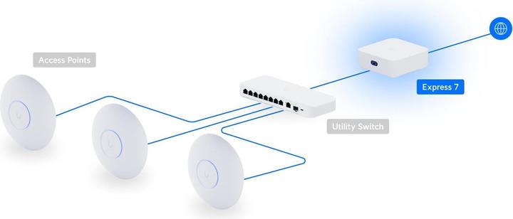 Actual product image Ubiquiti UniFi Express 7