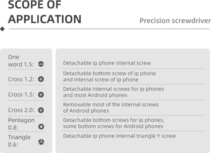 Actual product image Columbus McKinnon iPhone Screwdriver Pentalobe 5-Star TS1 0.8mm