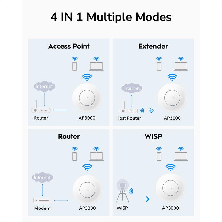 Actual product image Cudy AP3000 (2402 Mbit/s)