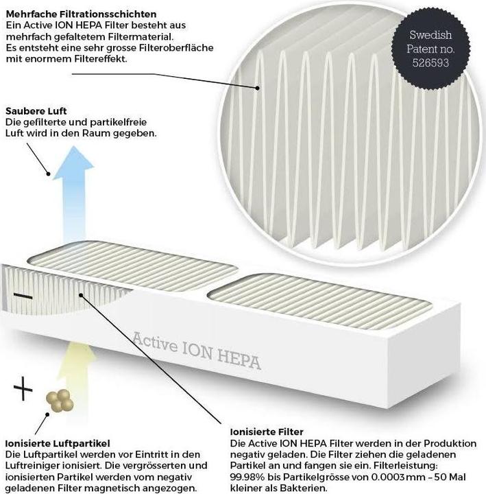 Actual product image Wood's Active ION-HEPA Filter GRAN 900 (2 Stk.) (2 x)