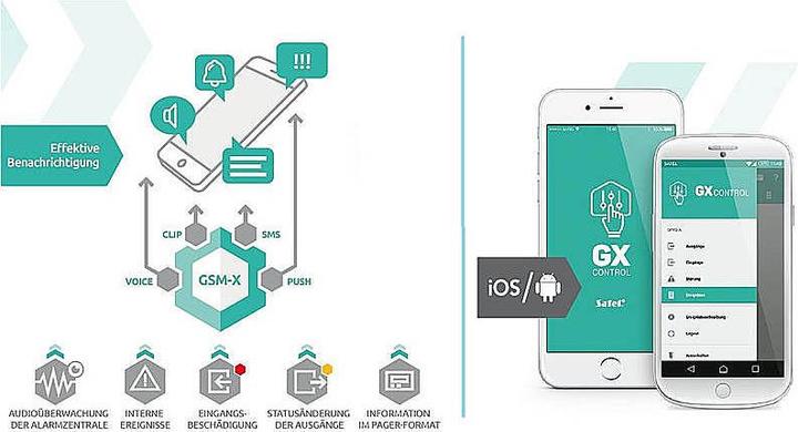 Immagine prodotto Satel Modulo Di Comunicazione Gsm-X Lte (Incluso Nella Fornitura)