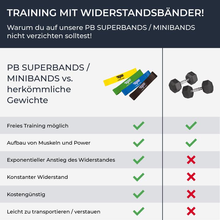 Nährwerte und Zutaten Perform Better Minibands 4er-Set