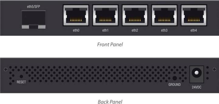 Actual product image Ubiquiti EdgeRouter X SFP