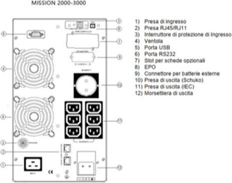 Actual product image Elsist MISSION 3000 Double conversion (online) 3 kVA 2400 W (3 VA, 2700 W, Online double converter UPS)