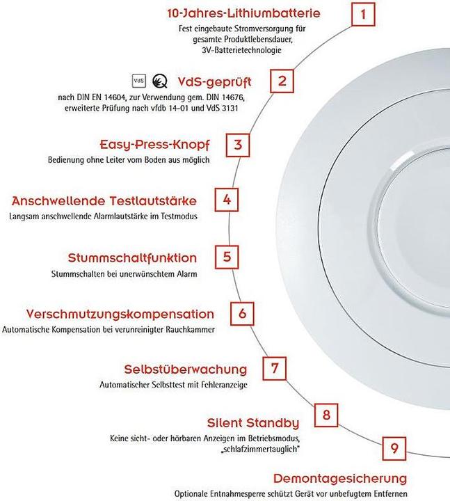 Produktbild Ei Electronics Ei650iW