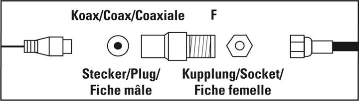 Image du produit Hama Adaptateur SAT, prise femelle F - prise mâle coaxiale (Câble d'antenne)