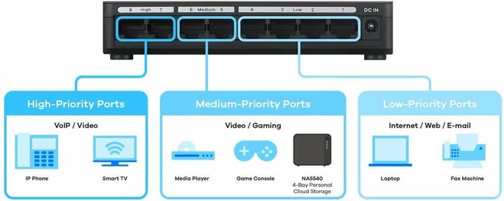 Immagine prodotto Zyxel GS-108SV2 Switch per supporti Ethernet Gigabit da tavolo a 8 porte Gigabit Ethernet (8 Porti)