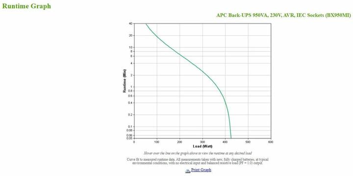 Produktbild APC BX950MI (950 VA, 520 W, Line-Interaktiv USV)