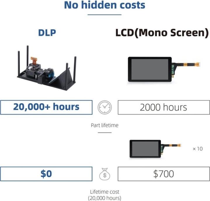Actual product image Anycubic Photon Ultra DLP