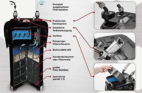 Image du produit Aquael Filtre d'aquarium (700 l, Filtres externes, Eau salée)