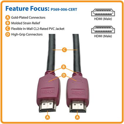 Actual product image Eaton Tripp Lite Series HDMI Connection Cable 1.80 m Round Black (1x HDMI Male (1.83 m, HDMI)