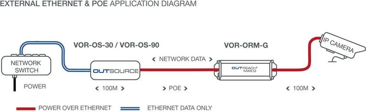 Energie-Label Veracity OUTREACH Max G (802.3af (PoE), 802.3bt (PoE++), 802.3at (PoE+), 71 W)
