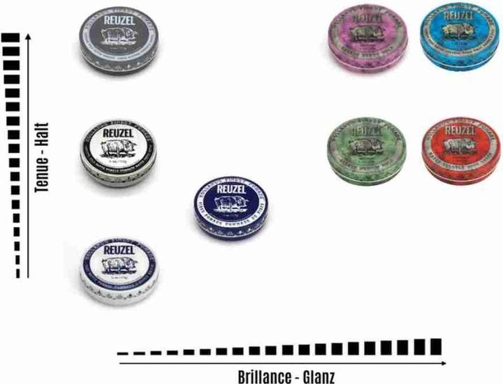 Productafbeelding Reuzel Pomade (Haargel)