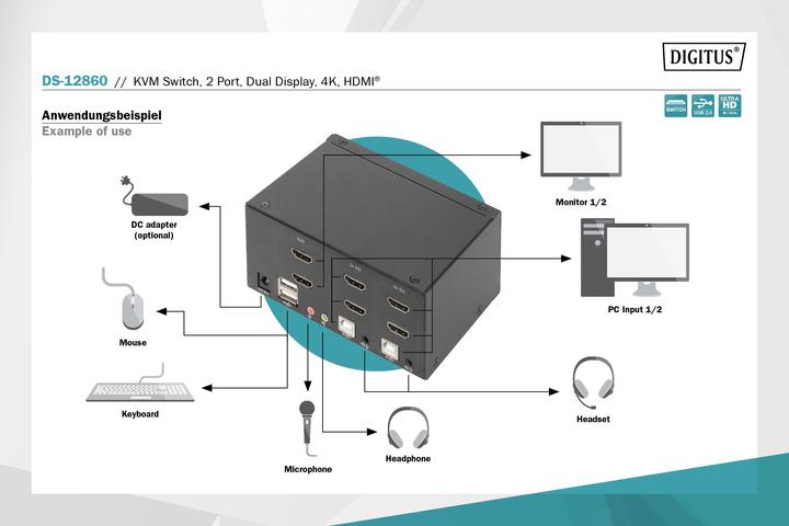 Actual product image Digitus DS-12860