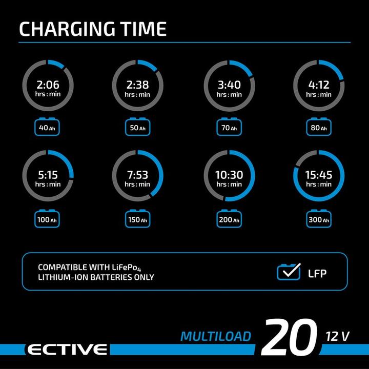 Actual product image Ective Multiload 20 LFP 20A/12V 8-stage battery charger (12V, 20 A)